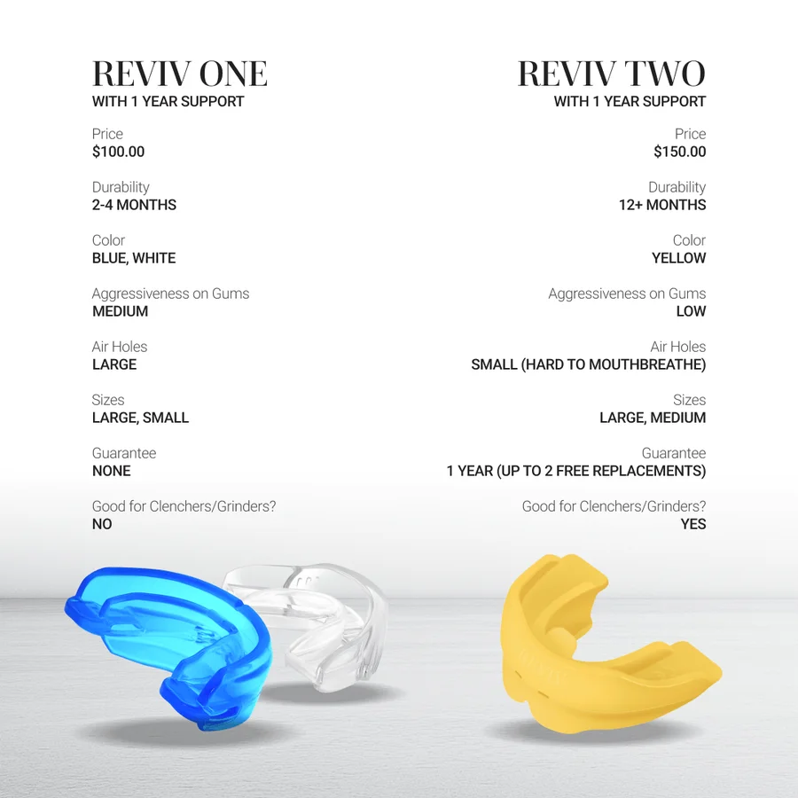 Reviv product image