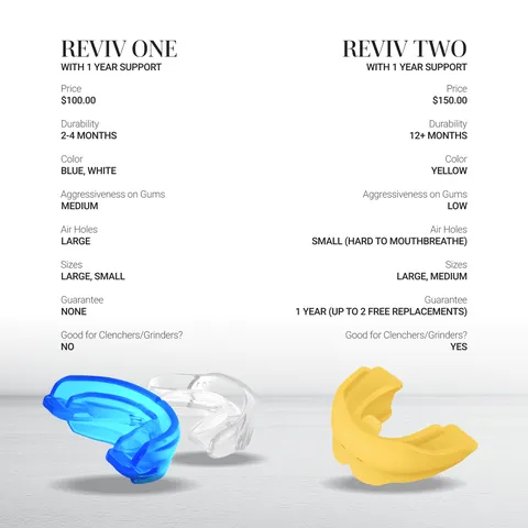 Reviv product image